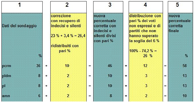 Immagine Postata