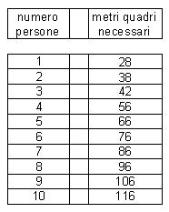 Immagine Postata